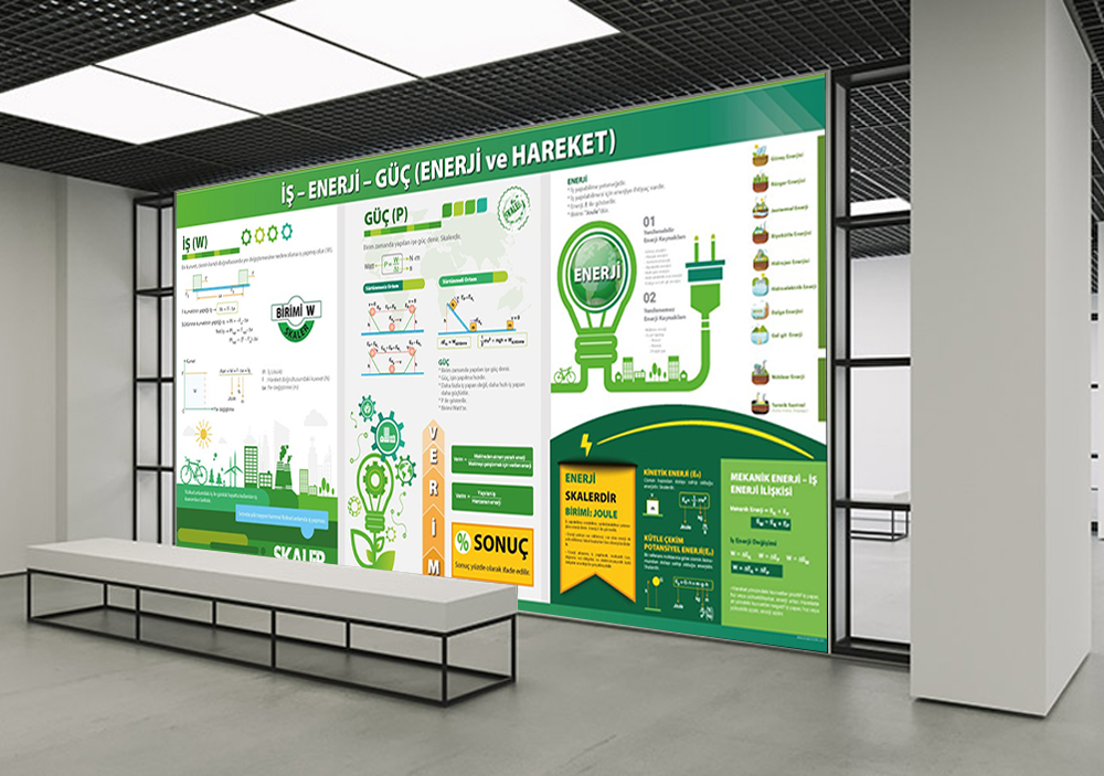  İş-Güç-Enerji Fizik Posteri