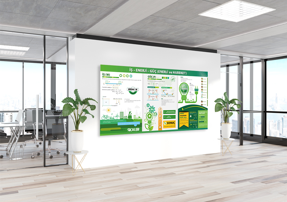  İş-Güç-Enerji Fizik Posteri