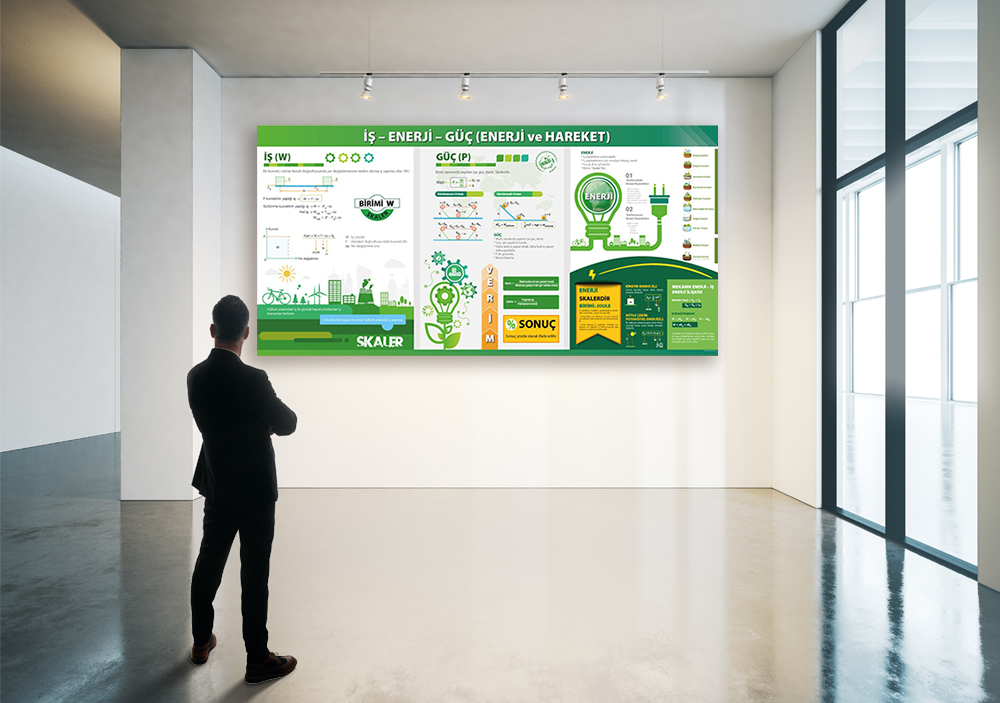  İş-Güç-Enerji Fizik Posteri