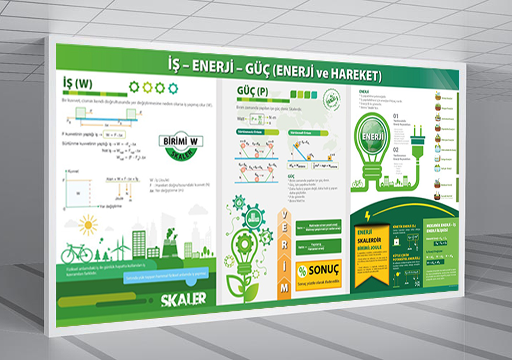  İş-Güç-Enerji Fizik Posteri