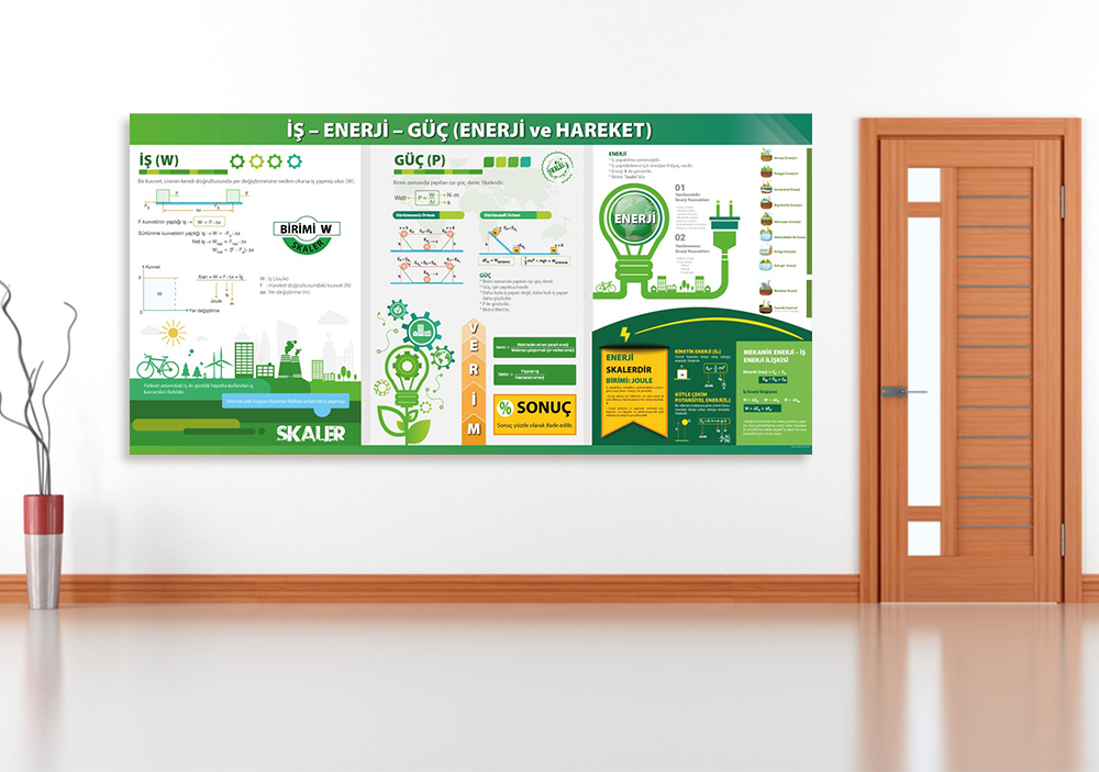  İş-Güç-Enerji Fizik Posteri