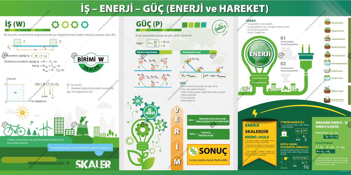  İş-Güç-Enerji Fizik Posteri