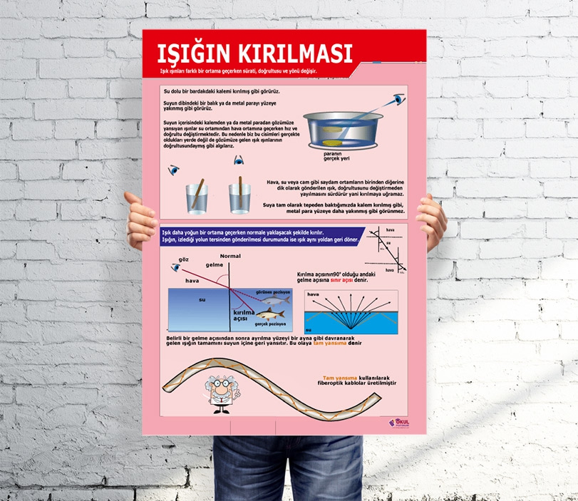 Işığın Kırılması Afişi