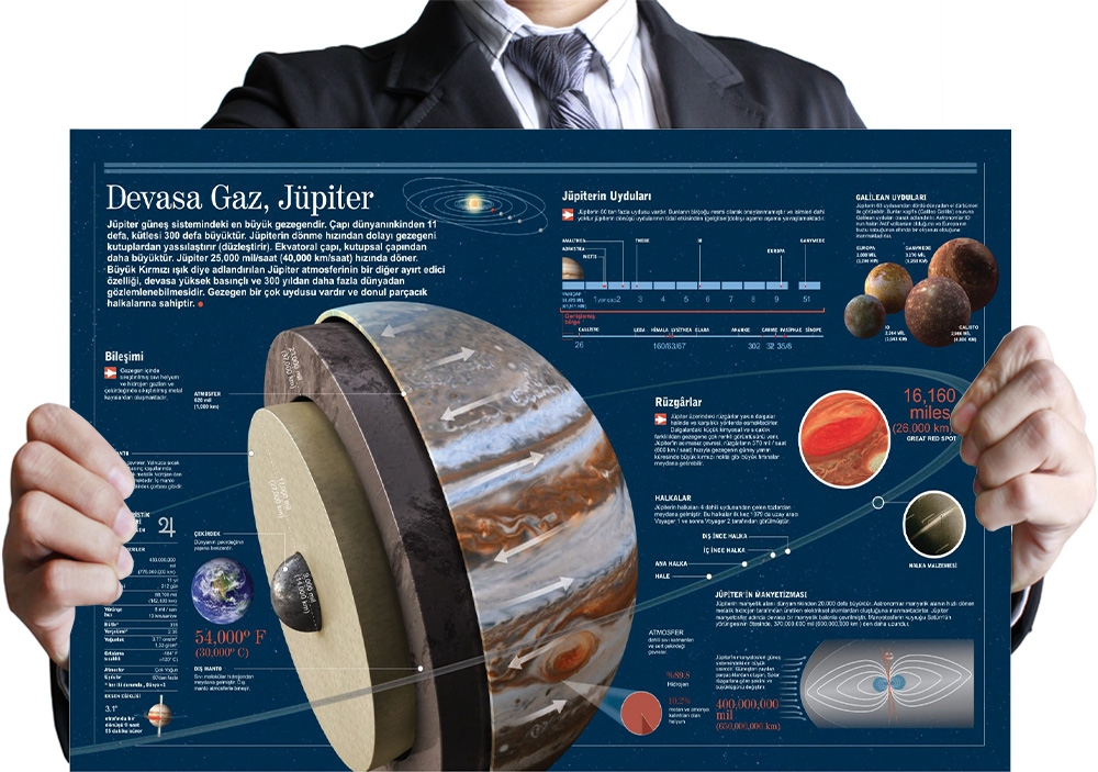 Jüpiter Gezegeni Okul Posteri