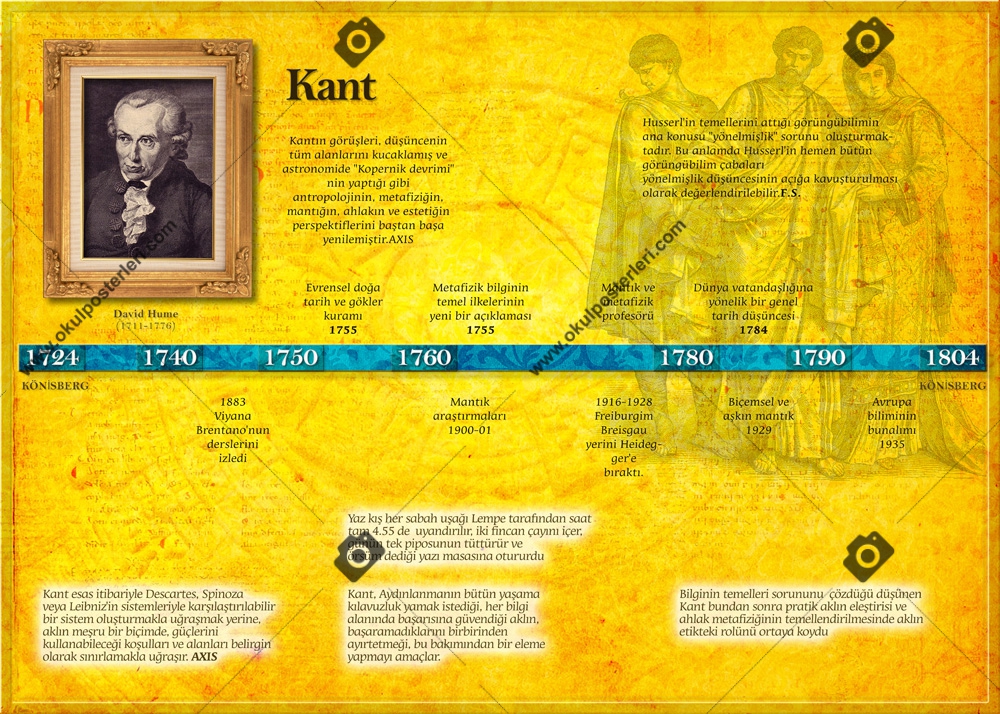 Kant Felsefe Okul Afişi