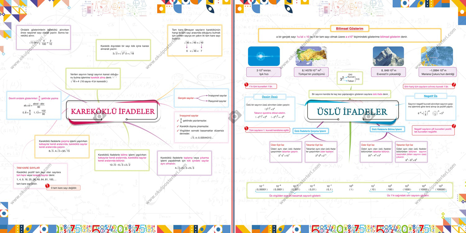 Kareköklü İfadeler - Üslü İfadeler Matematik Posteri