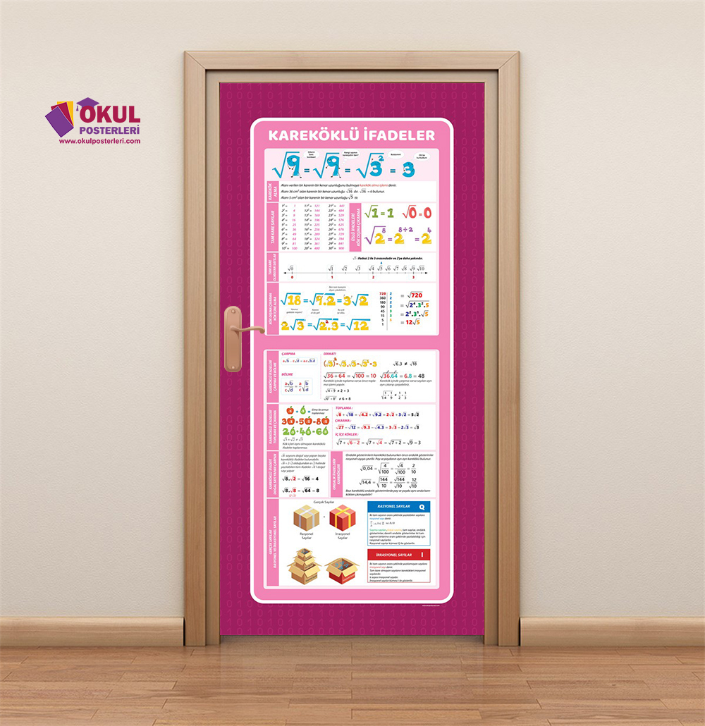 Kareköklü İfadeler Matematik Kapı Giydirme 22