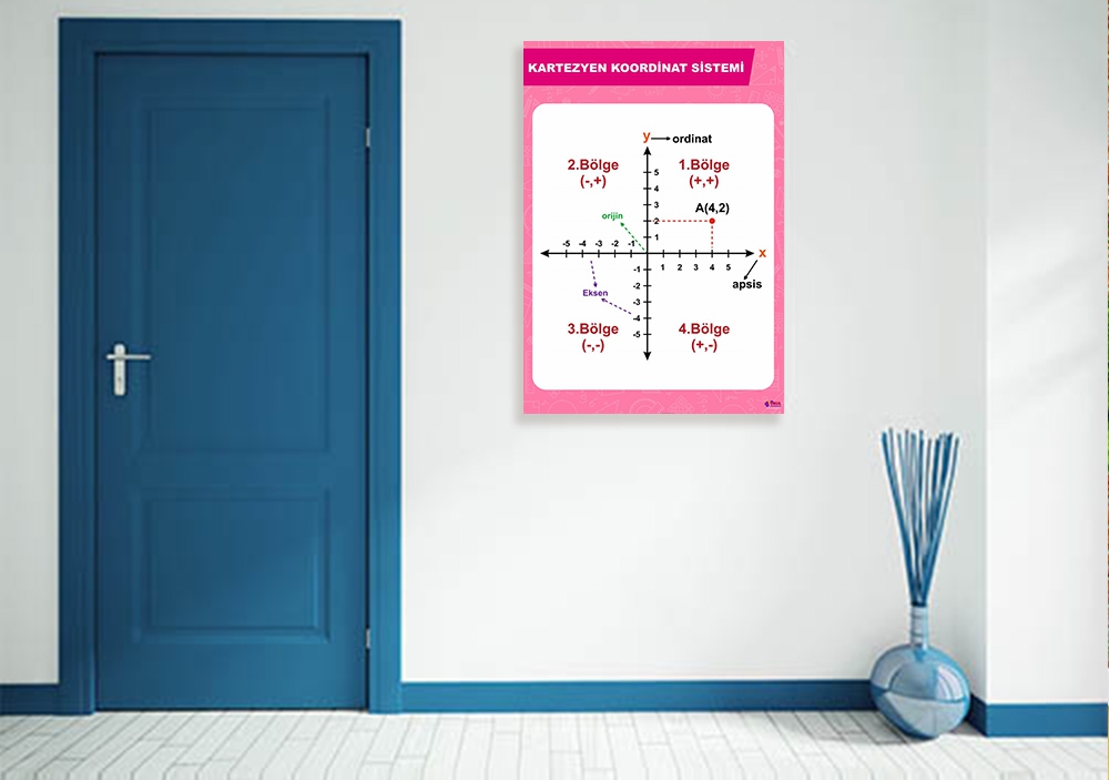 Kartezyen Koordinat Sistemi Matematik Posteri