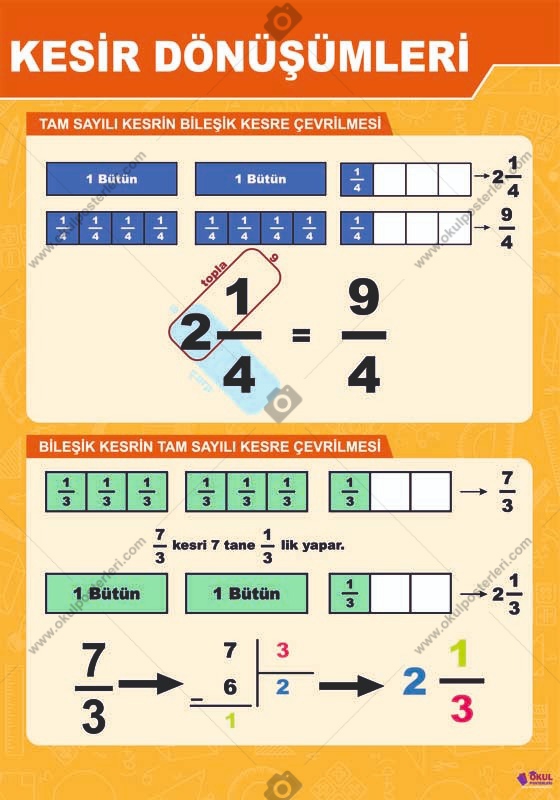 Kesir Dönüşümleri Matematik Posteri