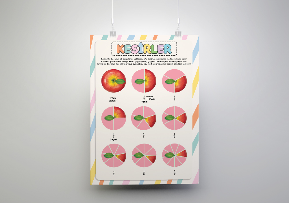Kesirler İlkokul Matematik Posteri