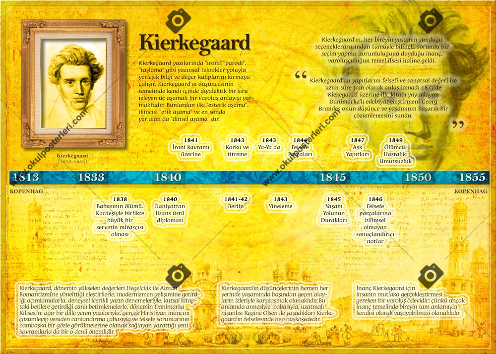 Kierkegaard Felsefe Okul Afişi