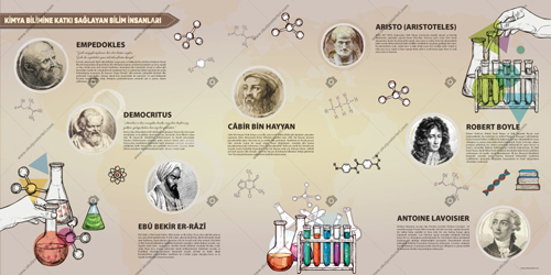  Kimya Bilimine Katkıda Bulunan Bilim İnsanları Fen Afişi