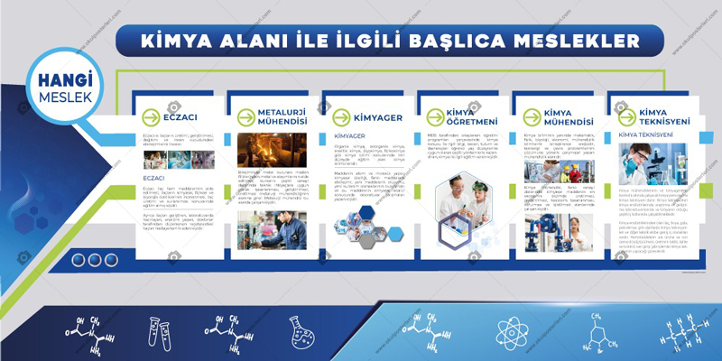 Kimya Alanı ile İlgili Meslekler Okul Posteri