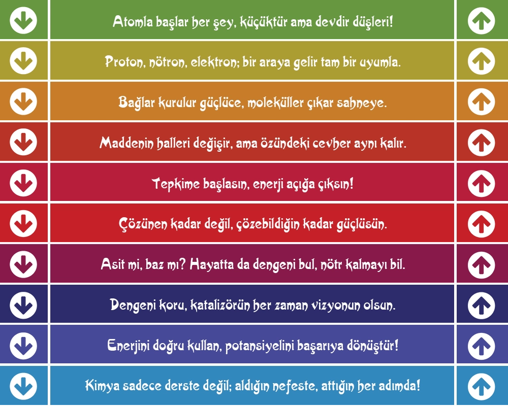 Kimya Merdiven Yazısı 4