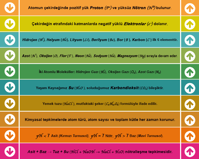 Kimya Merdiven Yazısı 7