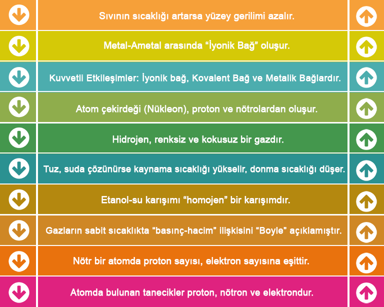 Kimya Merdiven Yazısı 5