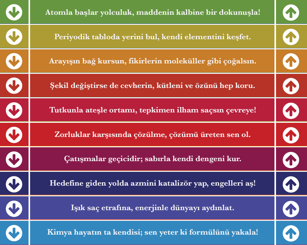 Kimya Merdiven Yazısı 6