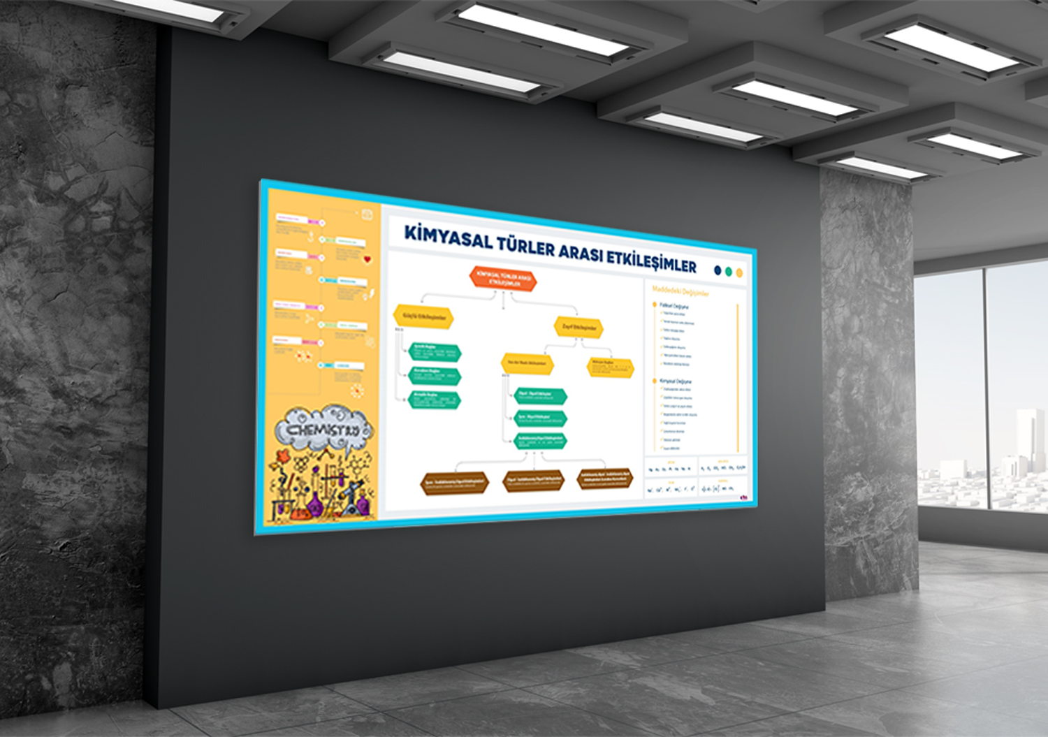 Kimyasal Türler Arası Etkileşim Kimya Posteri