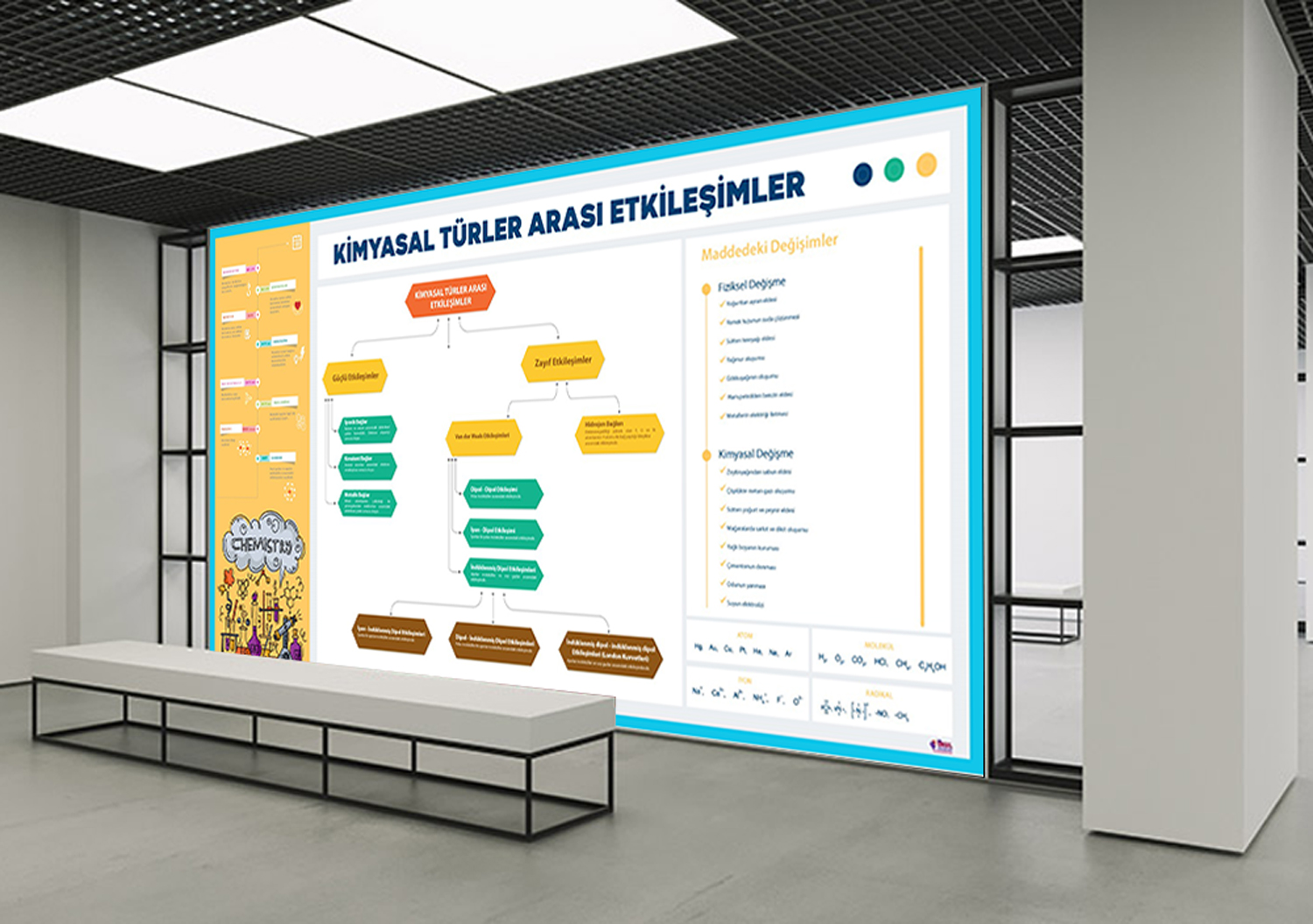 Kimyasal Türler Arası Etkileşim Kimya Posteri