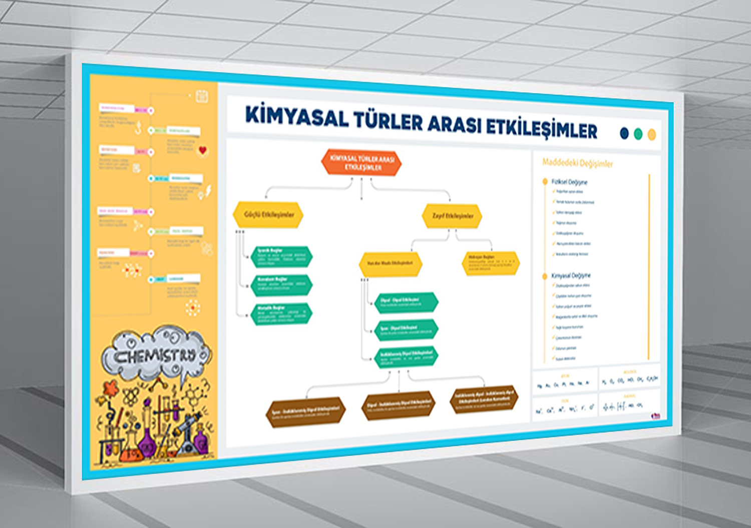 Kimyasal Türler Arası Etkileşim Kimya Posteri