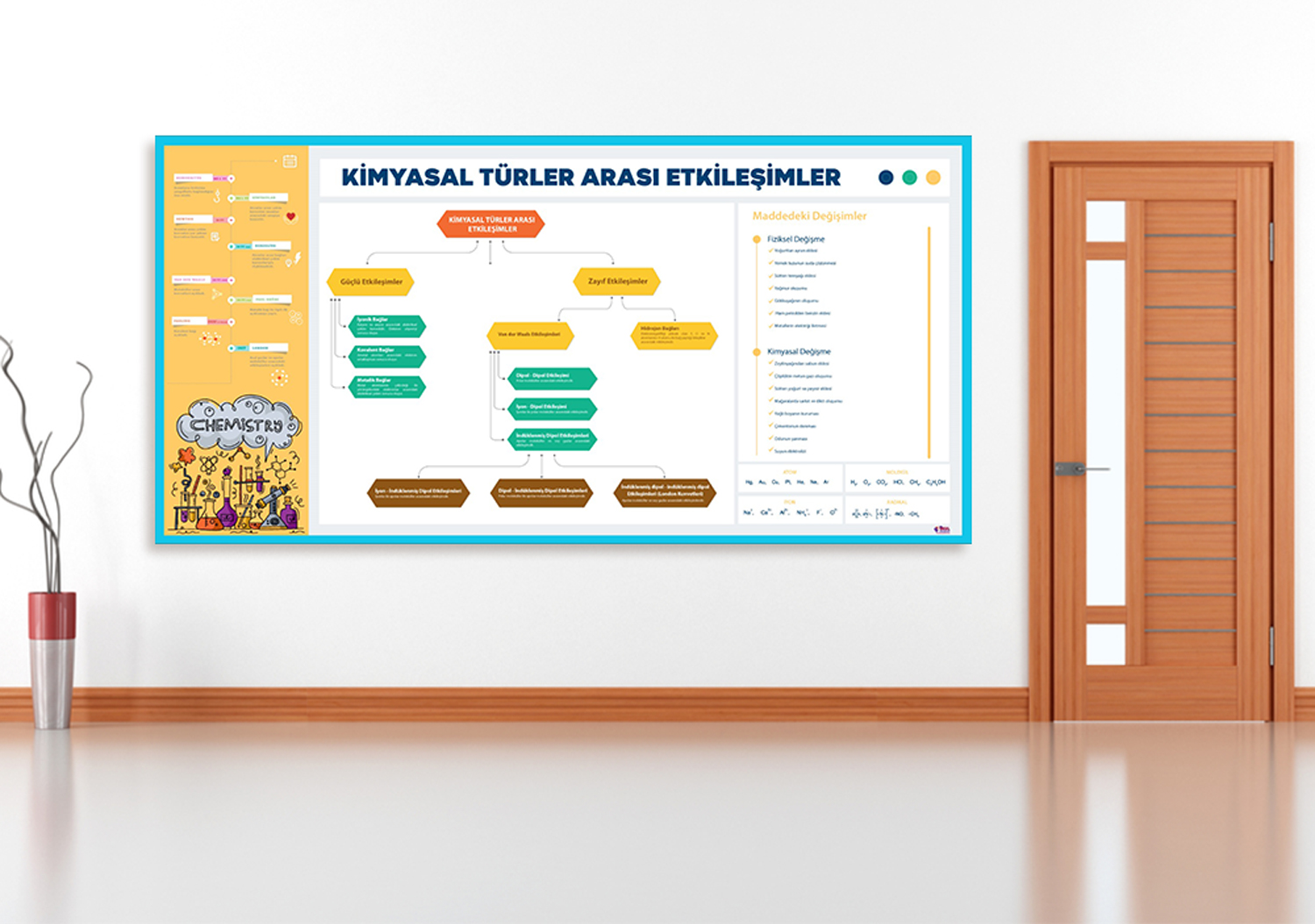 Kimyasal Türler Arası Etkileşim Kimya Posteri
