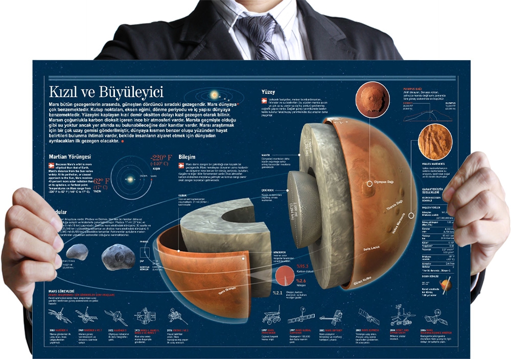Mars Gezegeni Okul Posteri