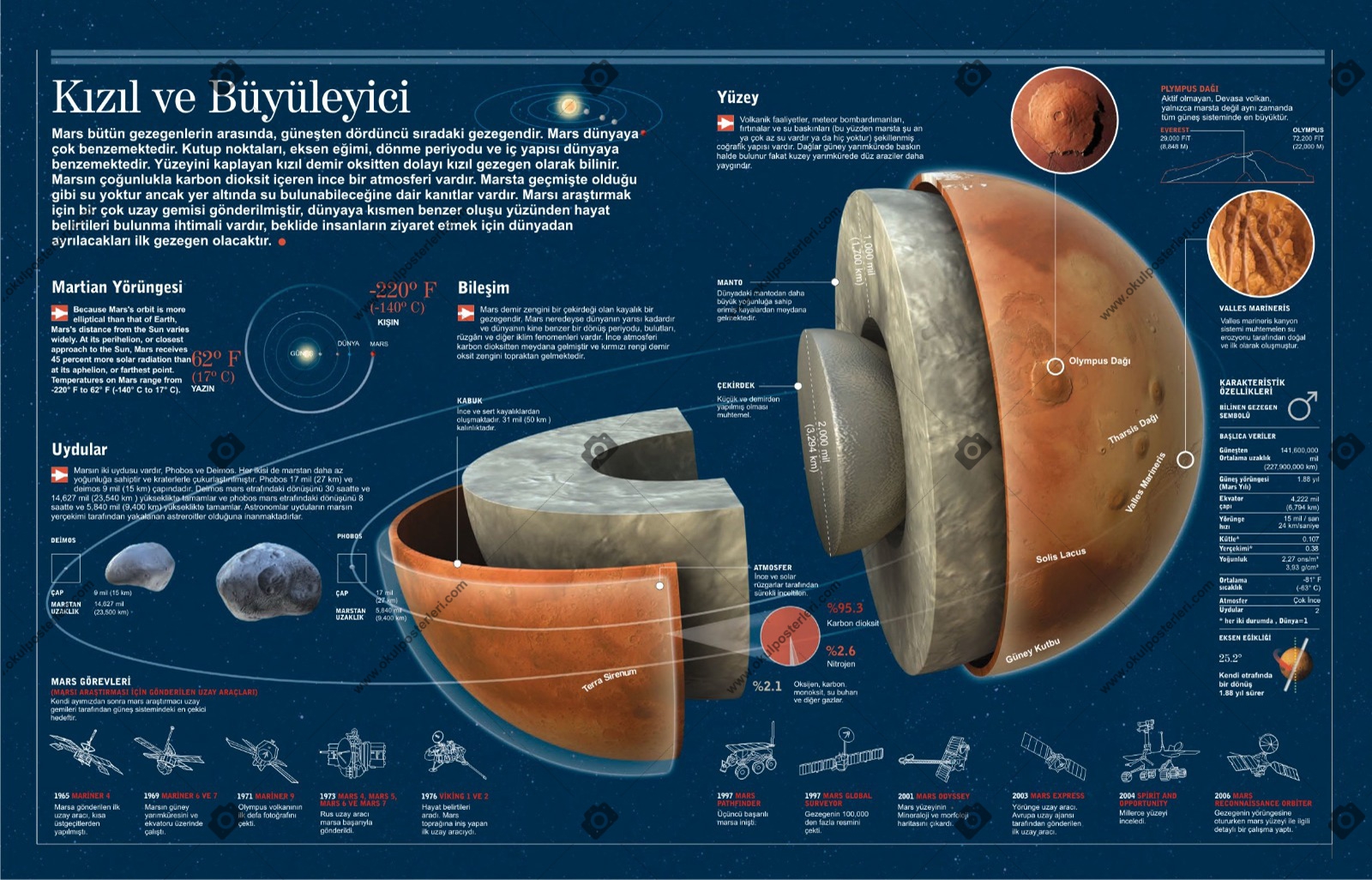 Mars Gezegeni Okul Posteri