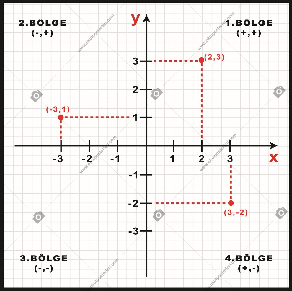 Koordinatlar Okul Posteri