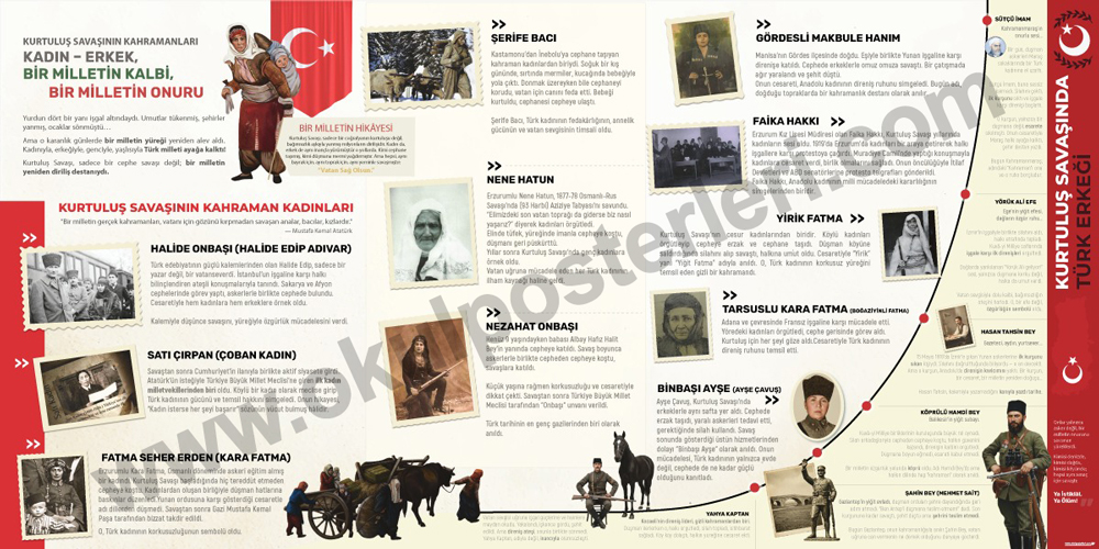 Kurtuluş Savaşı Kahramanları Tarih Posteri
