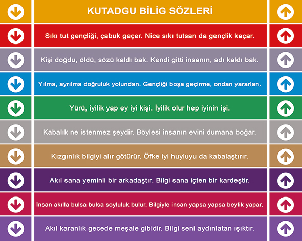 Kutadgu Bilig Merdiven Yazısı