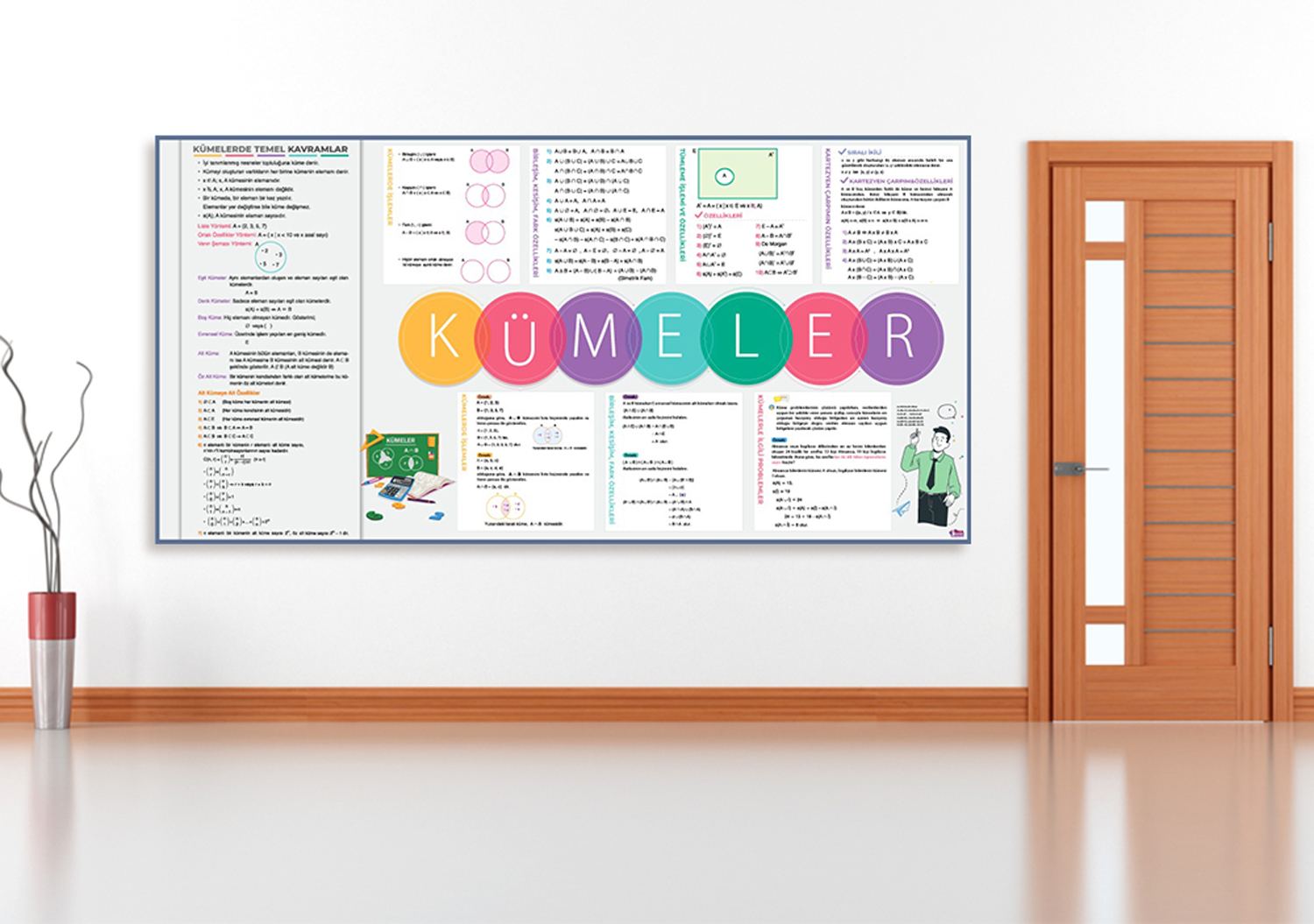 Kümeler Matematik Posteri