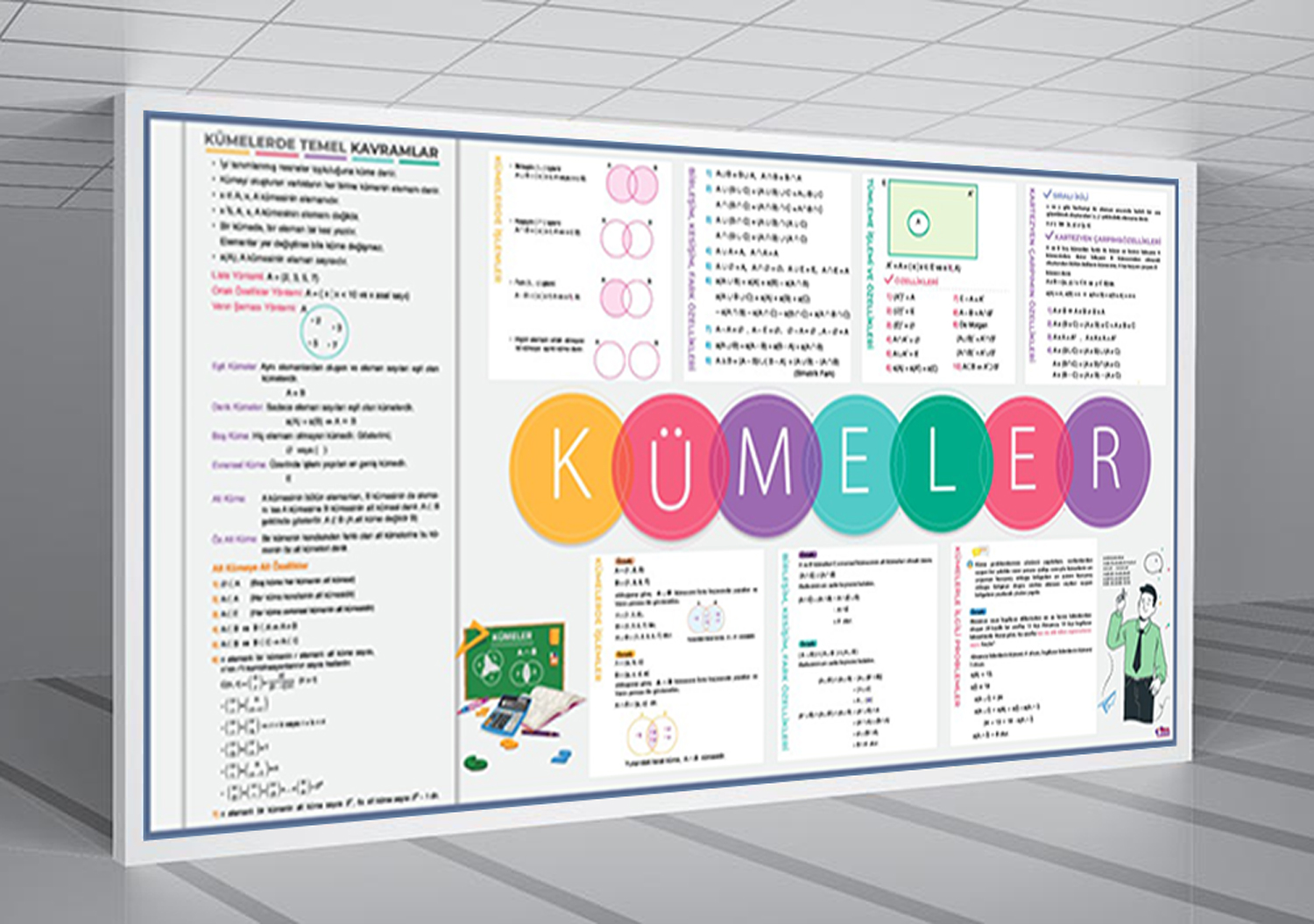 Kümeler Matematik Posteri