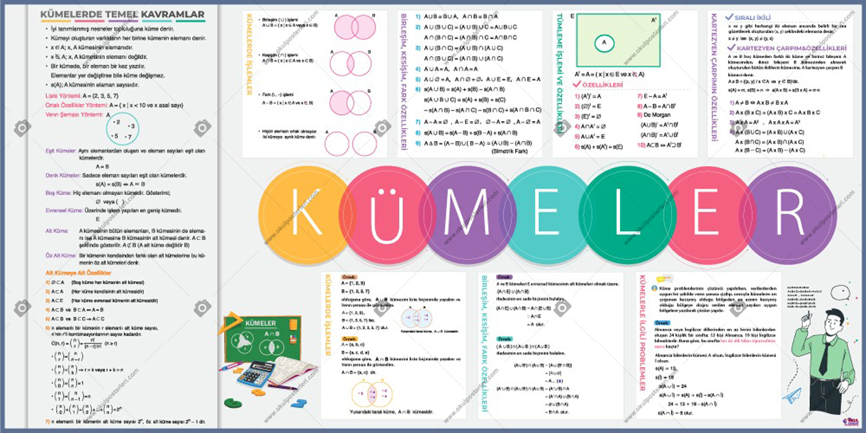 Kümeler Matematik Posteri