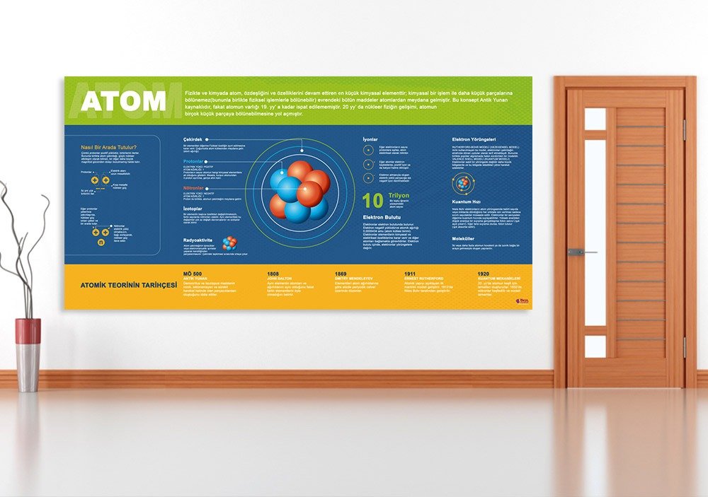 ATOM OKUL POSTERİ