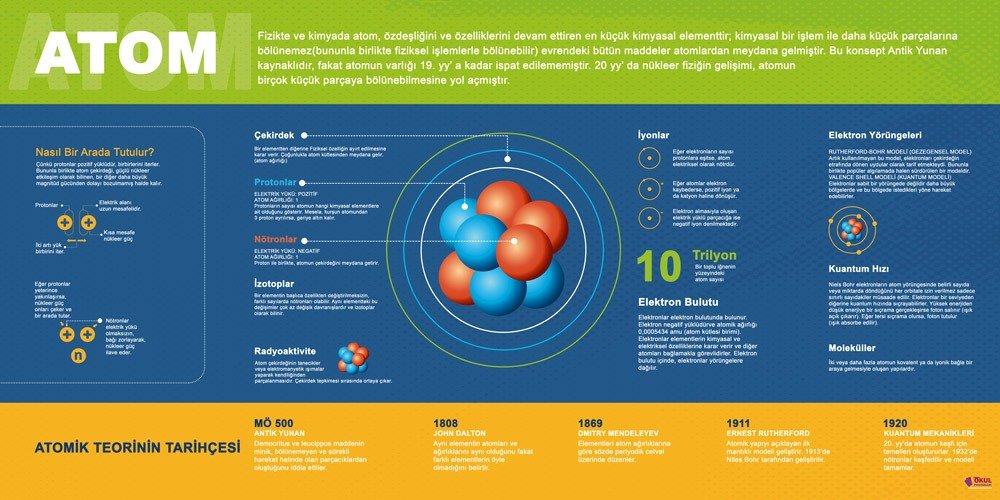ATOM OKUL POSTERİ