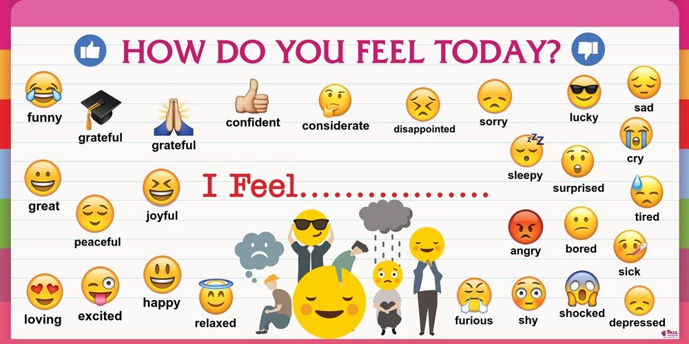 How Do You Feel? Feeling Posteri