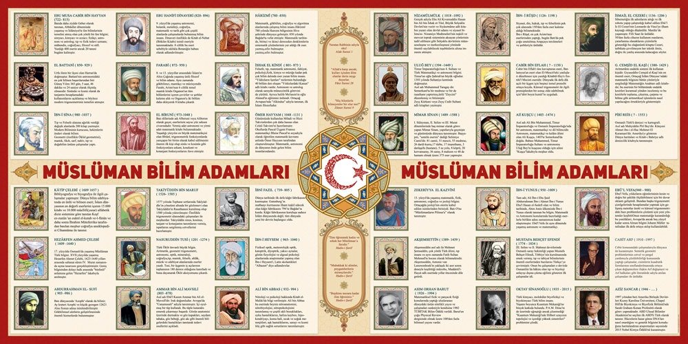 Müslüman Bilim Adamları
