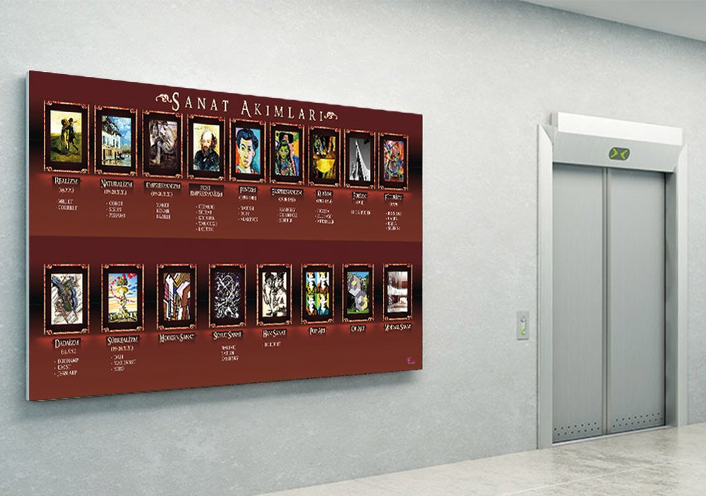 Sanat Akımları Posteri