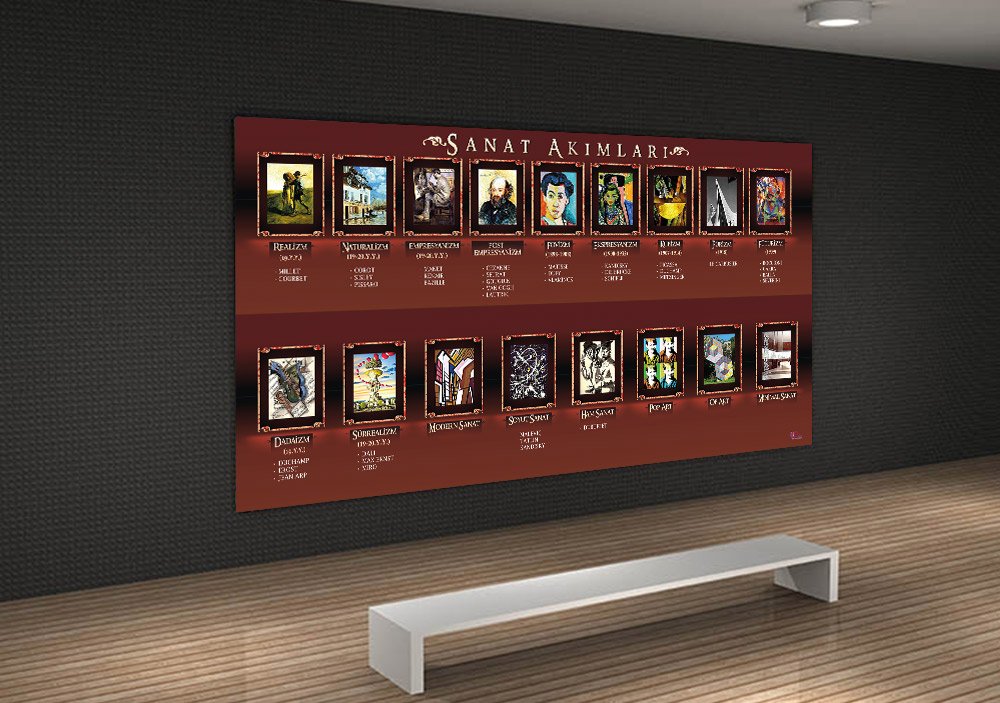 Sanat Akımları Posteri