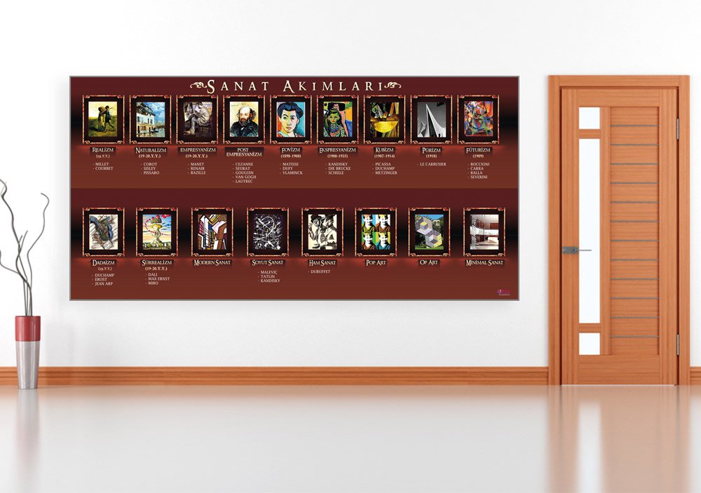 Sanat Akımları Posteri