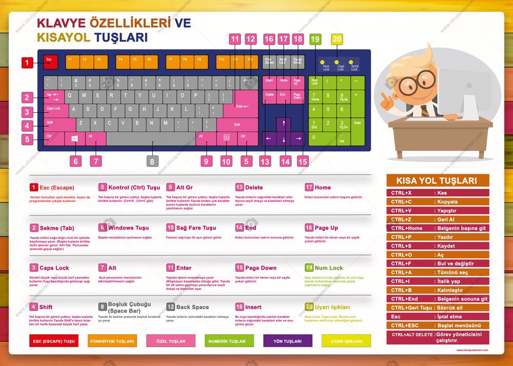 Klavye Özellikleri ve Kısayol Tuşları Okul Posteri