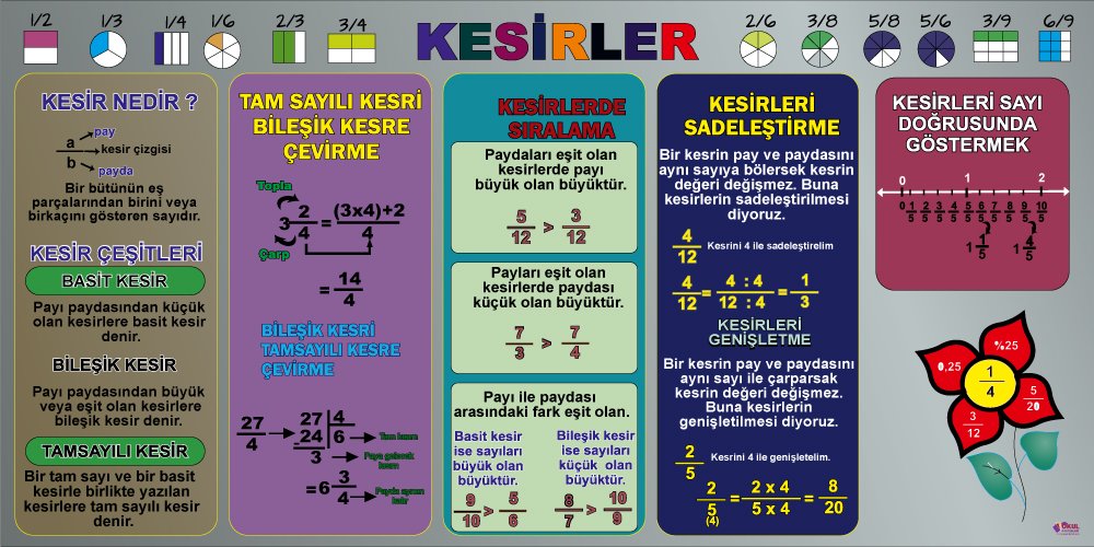 KESİRLER POSTERİ