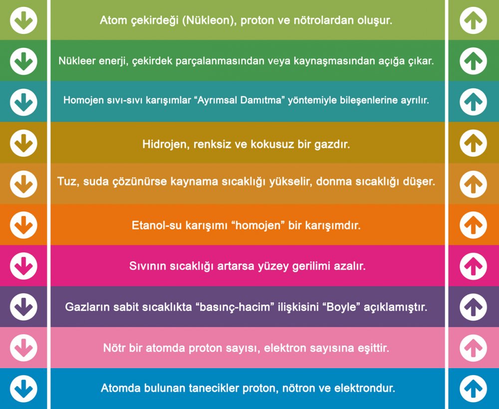 Kimya Merdiven Yazısı