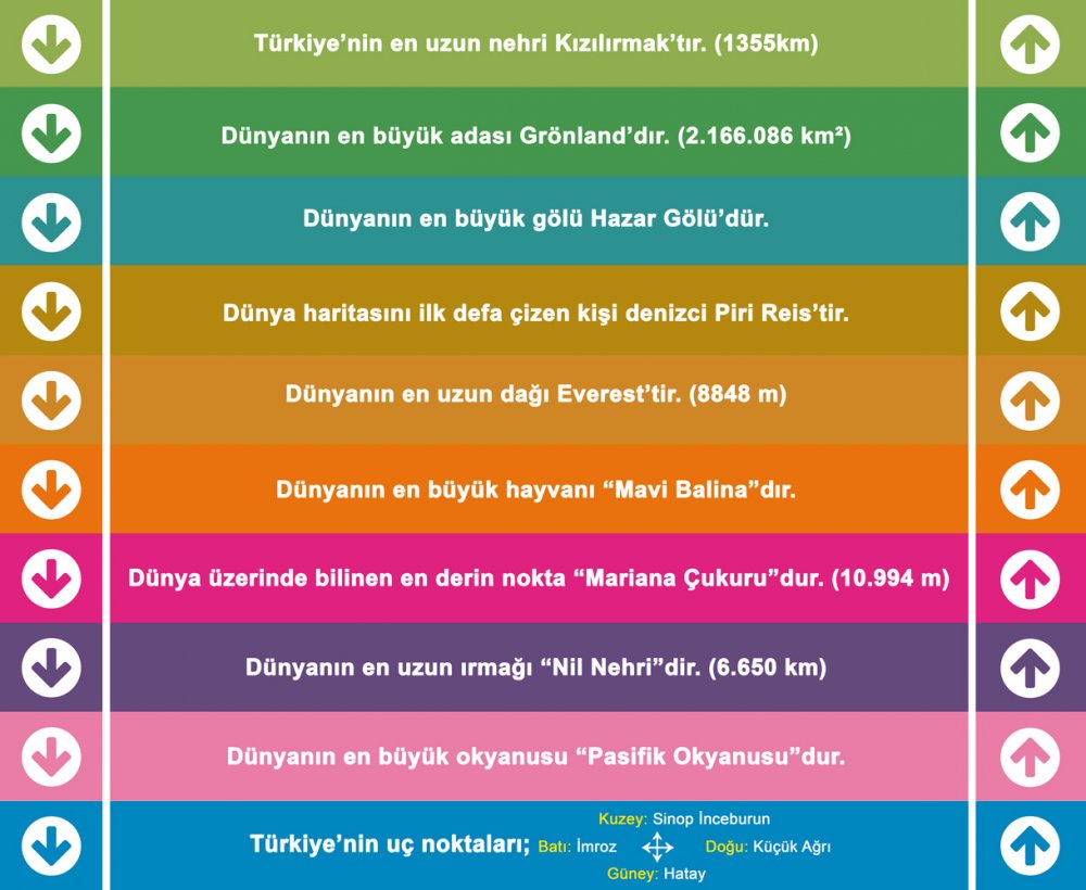 Coğrafya Merdiven Yazısı