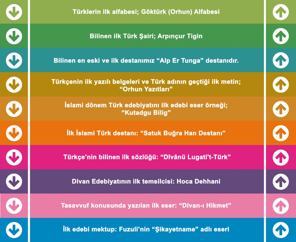Türkçe Edebiyat Merdiven Yazısı