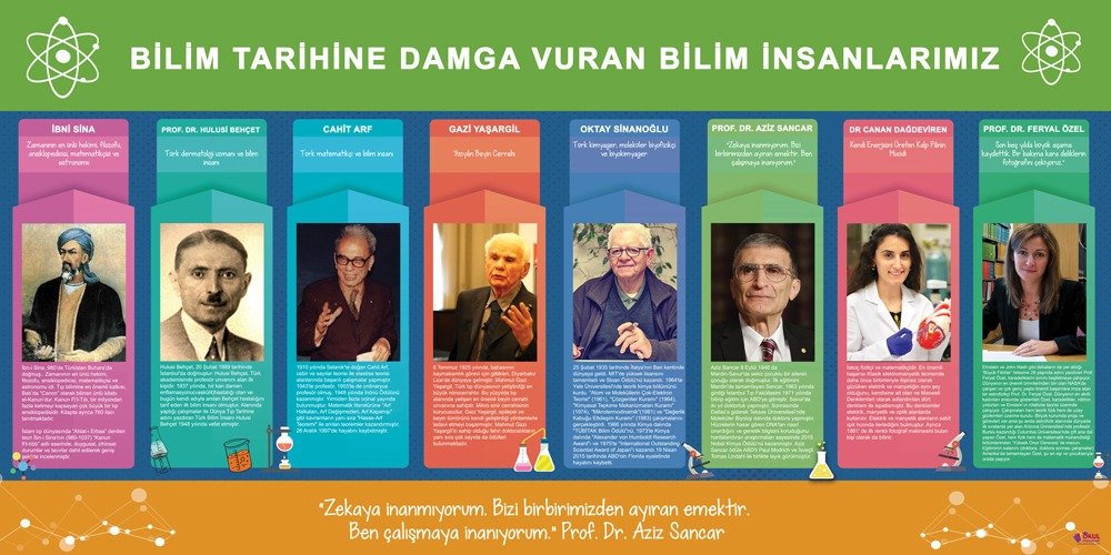Bilim Tarihine Damga Vuran Bilim İnsanlarımız