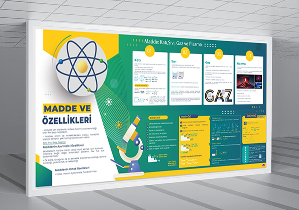 Madde ve Özellikleri Fizik Posteri