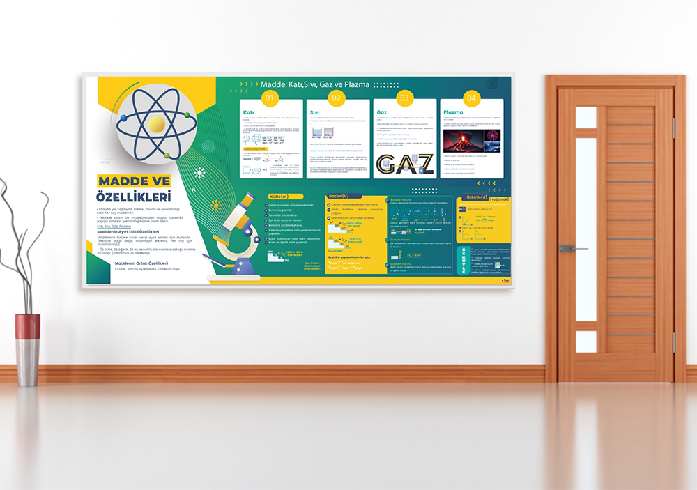 Madde ve Özellikleri Fizik Posteri