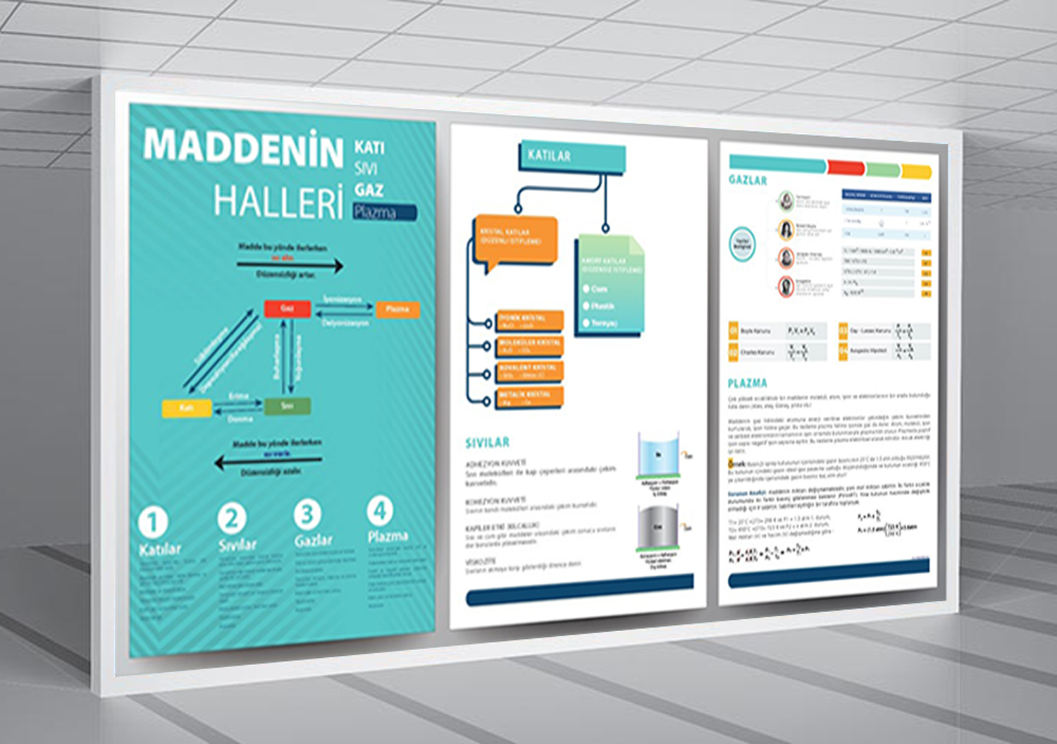 Maddenin Halleri Kimya Posteri