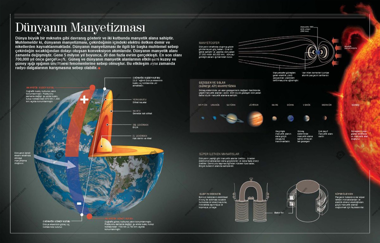 Dünyanın Manyetizması Okul Posteri